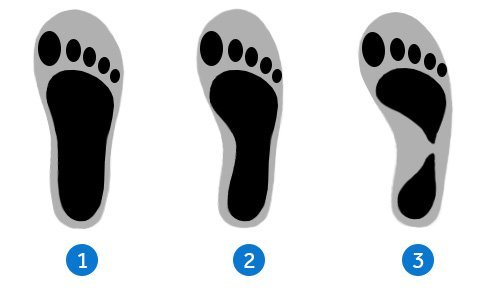 Вибір форми кросівок
