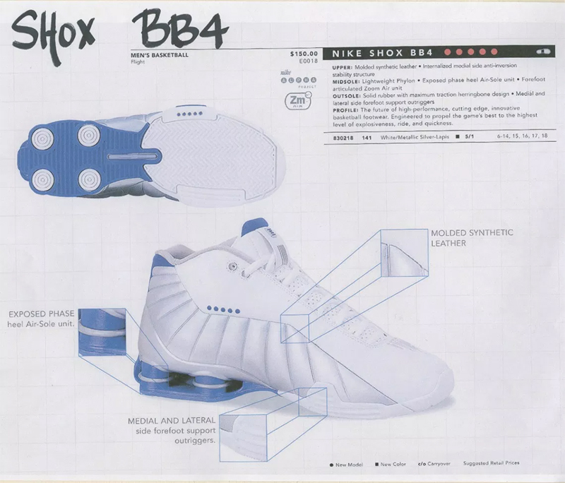 Технология Nike Shox